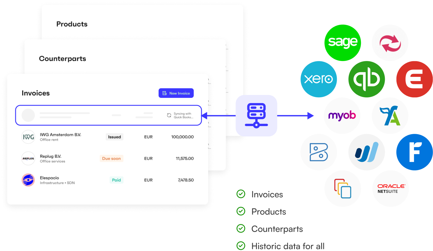 Monite's Accounts Payable API, accounting integrations