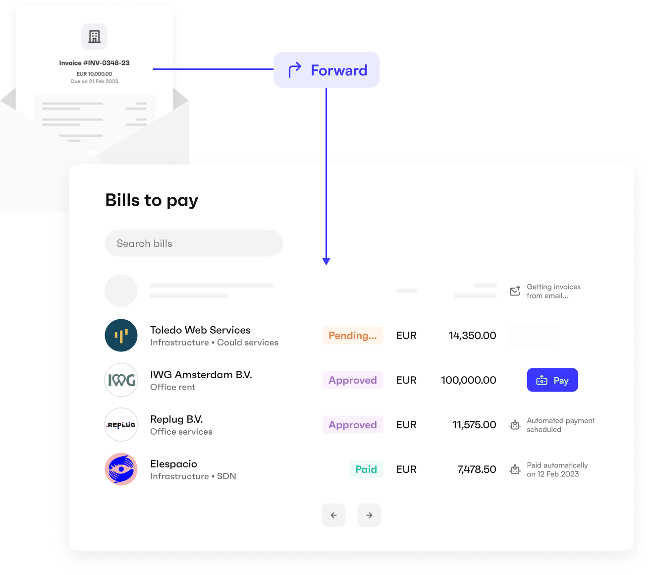 Monite's Accounts Payable API, collect bills