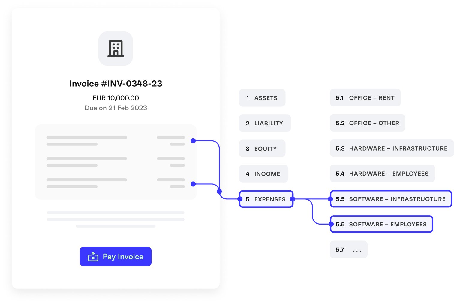 Neobanks - Monite | Embedded Finance Automation