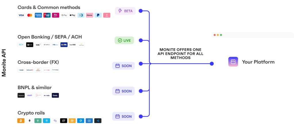 monite scheme api desktop