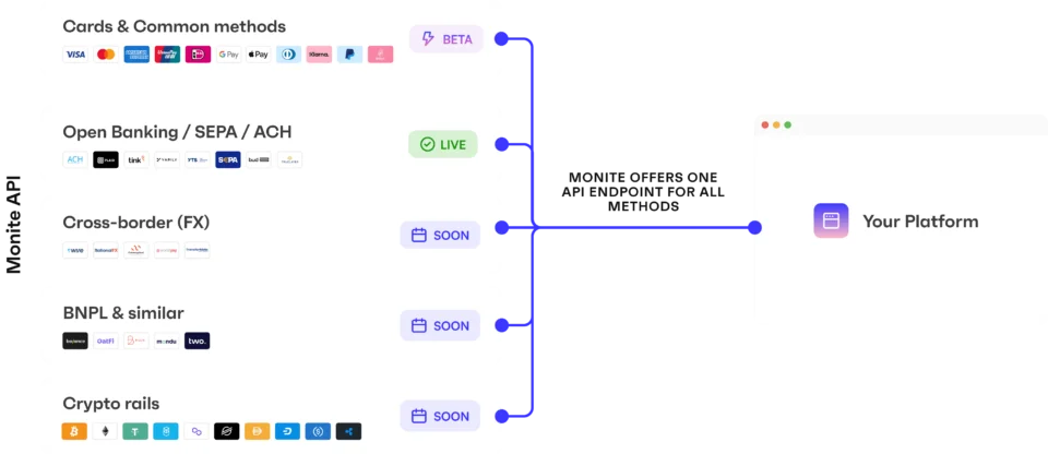 monite scheme api desktop