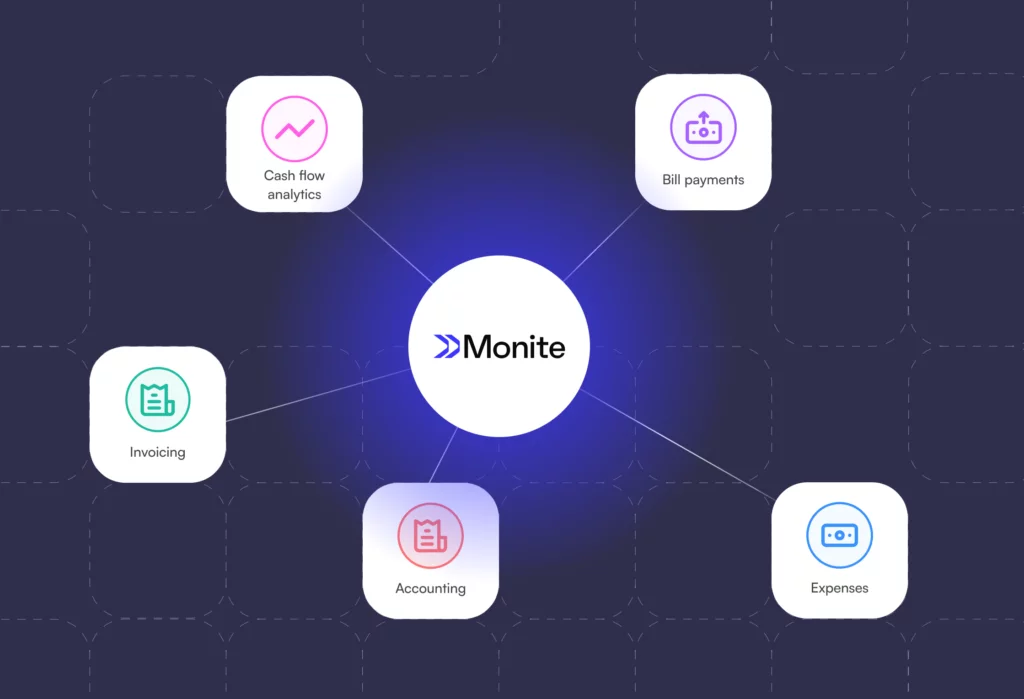 Illustration of a B2B platform streamlining financial workflows for SMBs through embedded finance, highlighting benefits like reduced fragmentation and enhanced productivity.