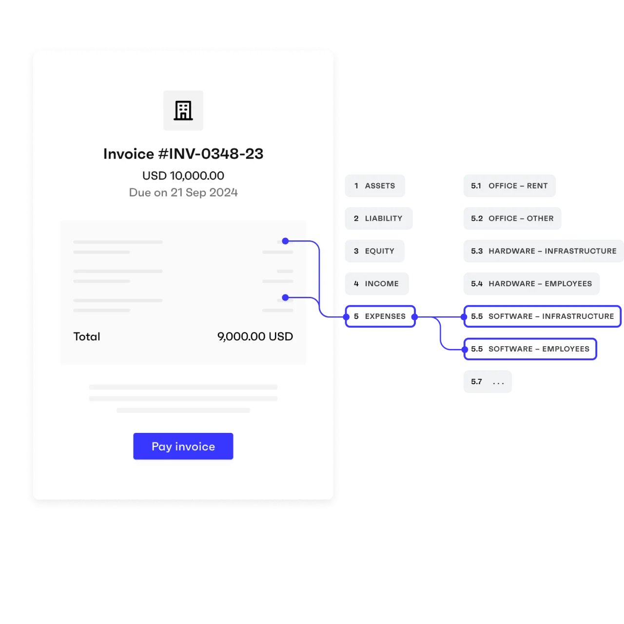 snpt invoiceacc categories